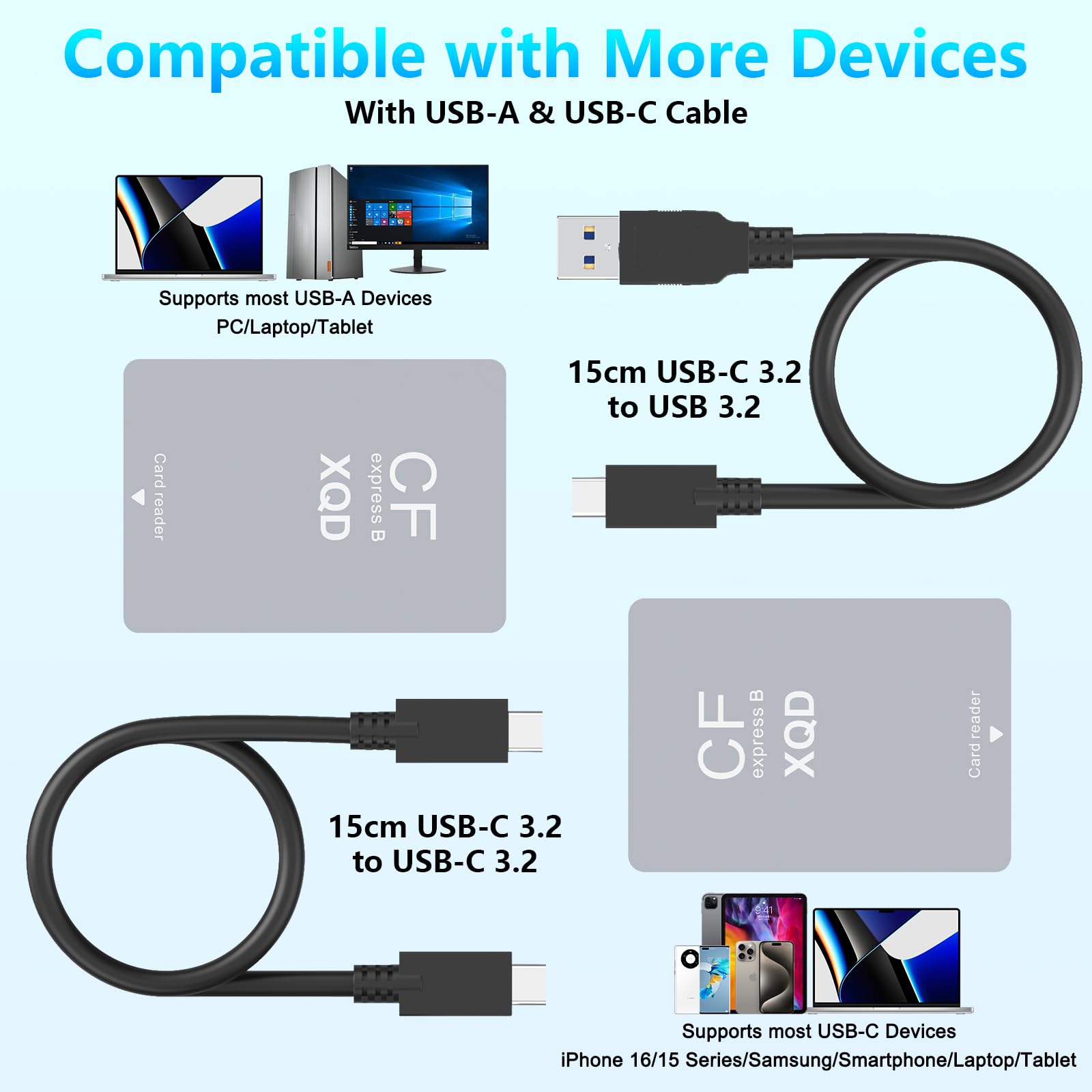 CFexpress Typ B/XQD/SD Kartenleser, Aluminium Dual-Slot USB 3.2 (Gen 2) 10Gbps CF Express Kartenadapter mit USBC zu USBC-A/C Kabel, CFexpress Typ B Kartenleser für Windows/Mac/Android/Linux 5