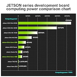 Yahboom Jetson Orin Nano 8G Module with Carrier