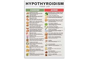 Eat This Not That For Thyroid Poster Hypothyroidism Food Guide Canvas Wall Art Print Simple Visual Chart For Thyroid Health K