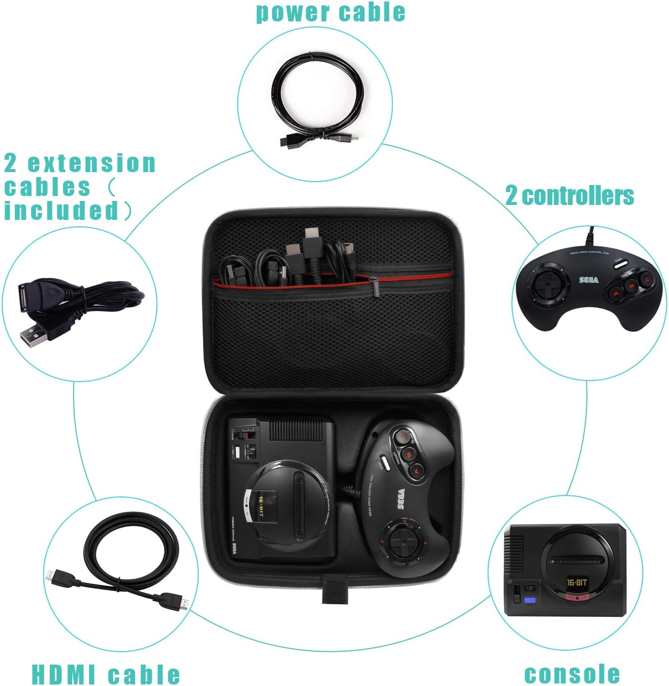 Carrying Case for Sega Genesis Mini 2019 and Accessories - 9 x 3.5 x 7.8 Inches, Black with Grey Trim: Computers & Accessories