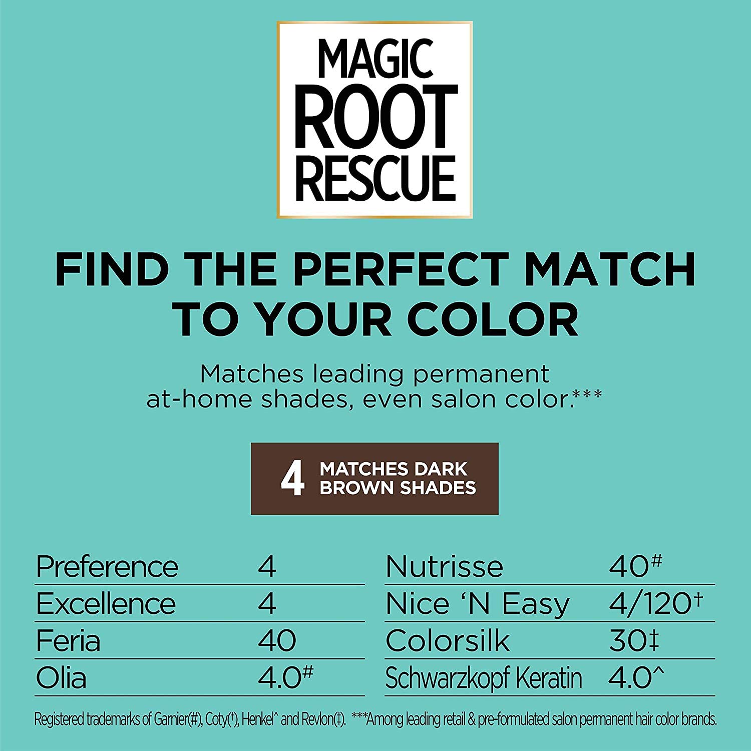 L'Oreal Paris Magic Root Rescue 10 Minute Root Hair Coloring Kit, Permanent Hair Color with Quick Precision Applicator, 100% Gray Coverage, 4 Dark Brown, 2 count: Beauty