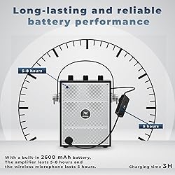 SANMIC Bluetooth 5.3 Voice Amplifier with Wireless