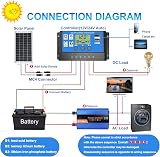 Topcloud 10A Solar Charge Controller 12V/24V PWM LCD Dual USB Port view 4