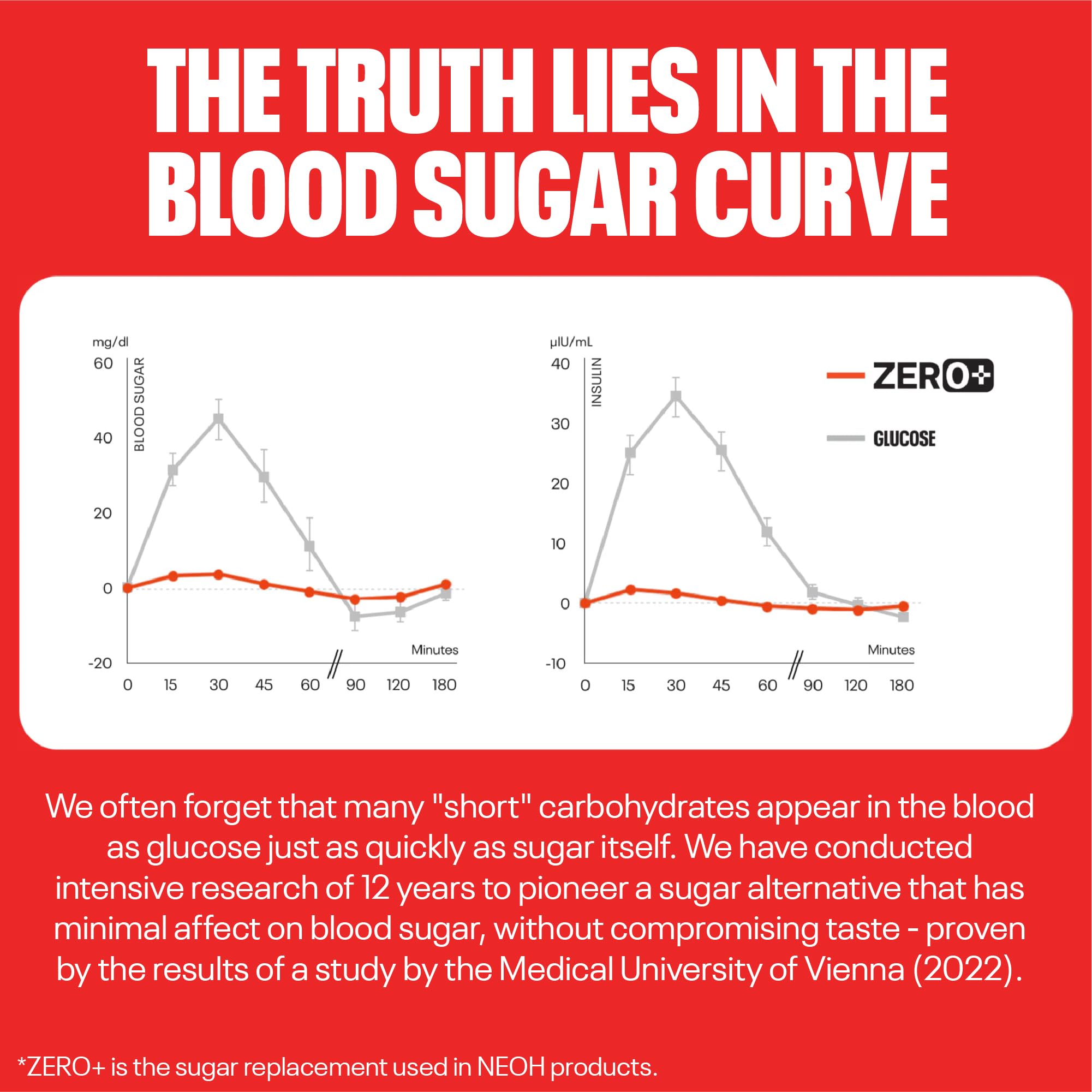 NEOH Zero Added Sugar Crisp and Cream, Milch-Haselnuss-Creme mit Kakaoüberzug, Vegetarisch & Low Carb, 3g Nettokohlenhydrate pro Portion, Die gesunde Alternative, 20x22g Crisp n Cream 7
