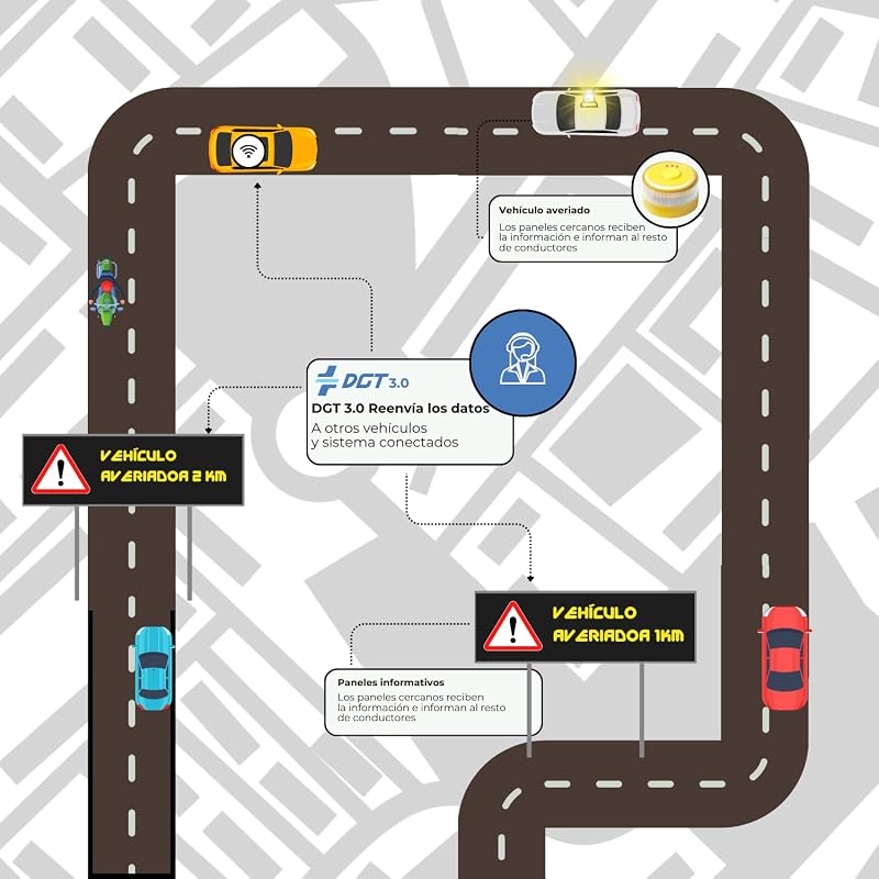 SAFETY Baliza v16 Homologada DGT SIM y Datos Incluidos hasta 2038 - Luz Emergencia Coche Homologado DGT 3.0 - v16 Con Geolocalización Obligatoria Enero 2026 v16 Homologada DGT