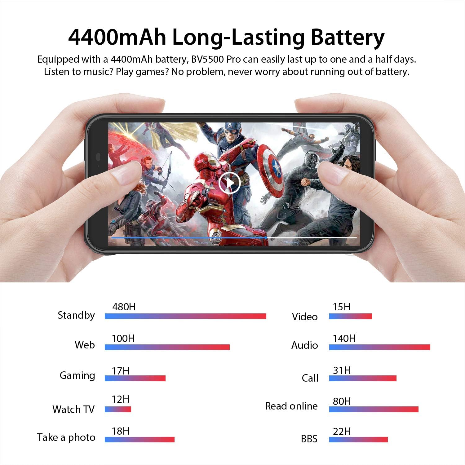 Rugged Unlocked Cell Phones, Blackview BV5500 Pro 4G Smartphones IP68 Waterproof Drop Proof, 5.5” 3GB+16GB Dual SIM [Quad Core] Android 9.0 4400mAh Battery and Face ID Mobile Phones, Black: Electronics