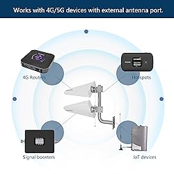Mophamp MIMO 2x2 External Antenna Kit for 4G LTE/5G