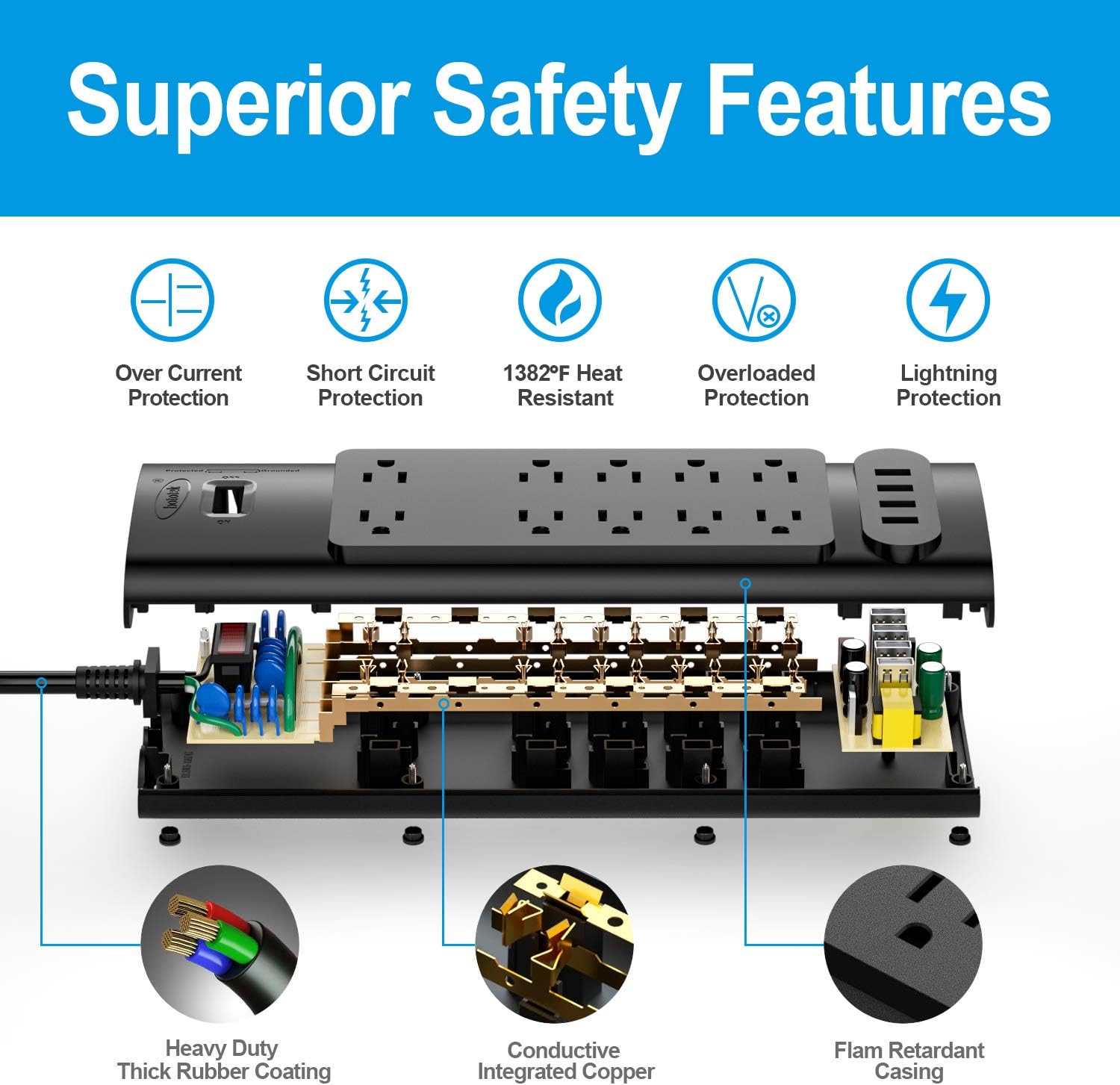 Power Strip, Bototek Surge Protector with 10 AC Outlets and 4 USB Charging Ports,1875W/15A, 2100 Joules, 6 Feet Long Extension Cord for Smartphone Tablets Home,Office, Hotel- Black: Electronics