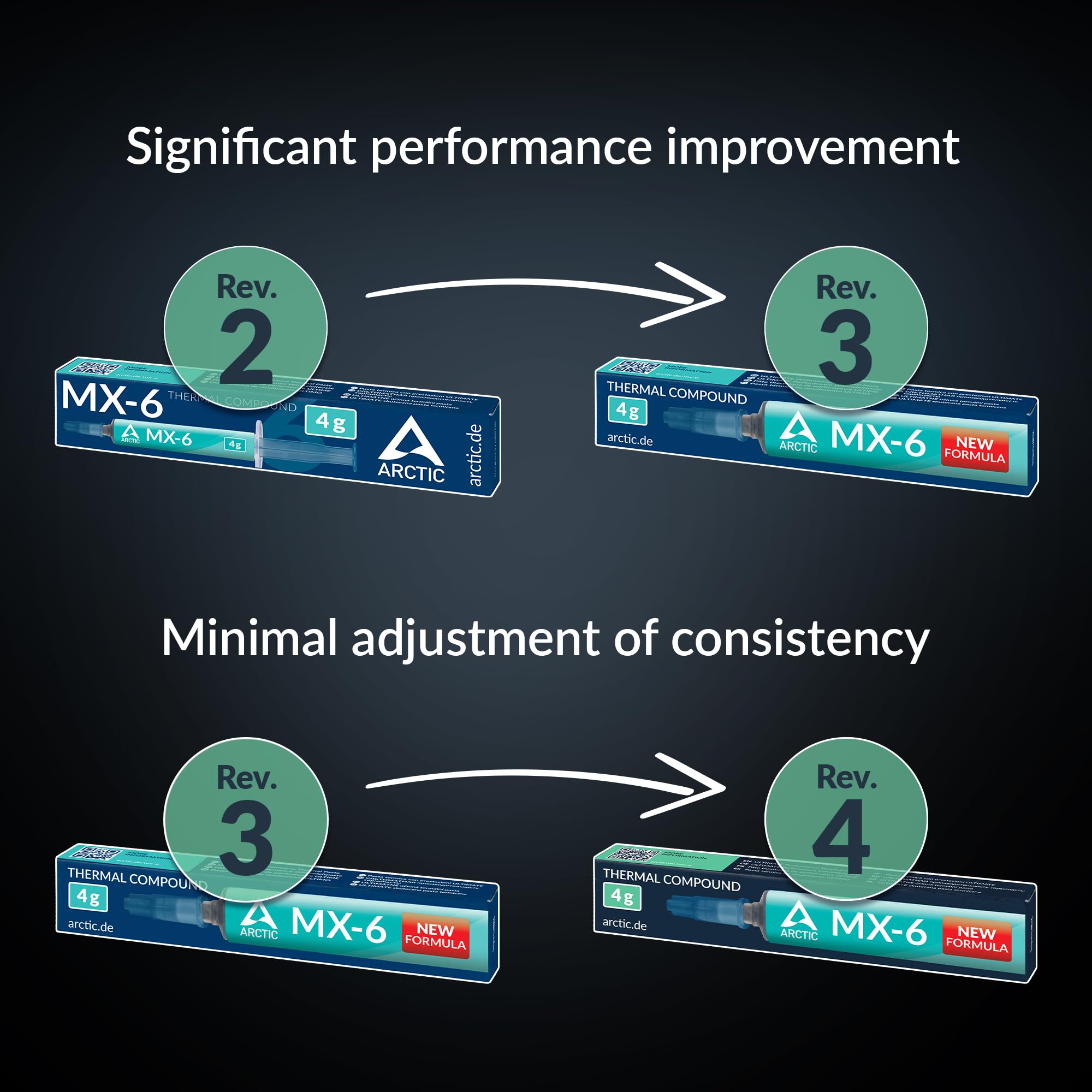 ARCTIC MX-6 (4 g) - Ultimate Performance Thermal Paste for CPU, Consoles, Graphics Cards, laptops, Very high Thermal Conductivity, Long Durability, Non-Conductive