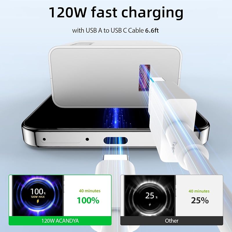 120W Ladegerät für Xiaomi Poco F7 Ultra Redmi Note 14 13 12 11 Pro+ 5G 17 T
