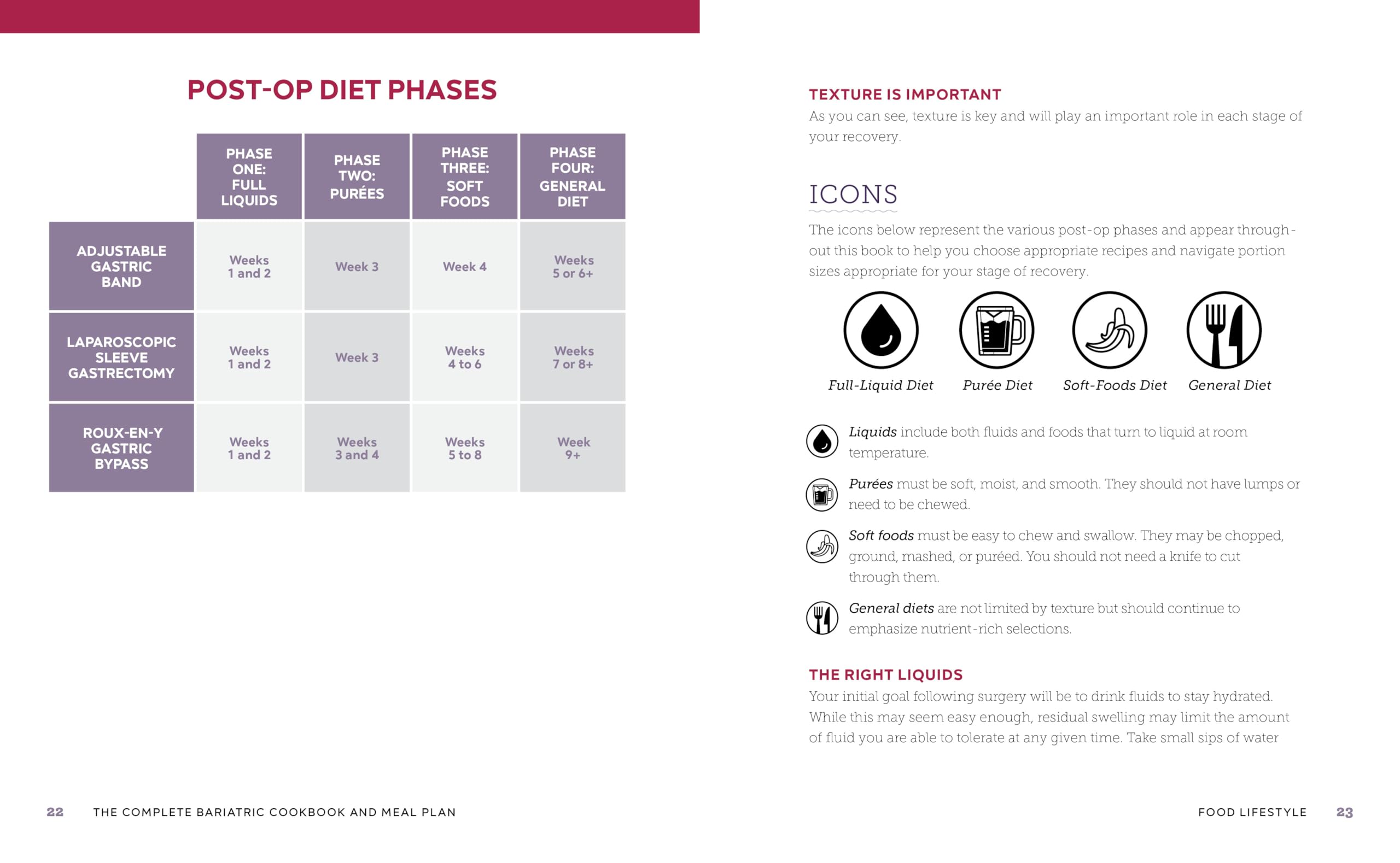 The Complete Bariatric Cookbook and Meal Plan: Recipes and Guidance for Life Before and After Surgery