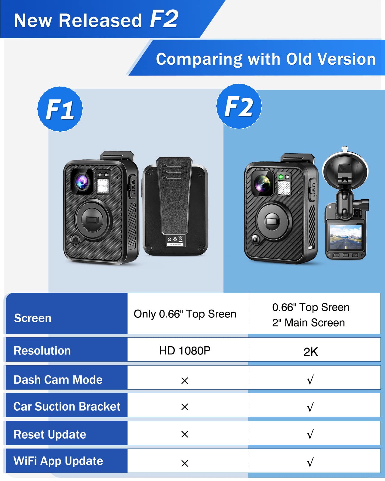 BOBLOV Body Camera, F2 64GB Body Worn Camera, GPS WiFi Enabled,1440P/30fps 2K Body Camera for HD Video, Dual Screens Display Equipped, for Security Guard, Police, Delivery Recording