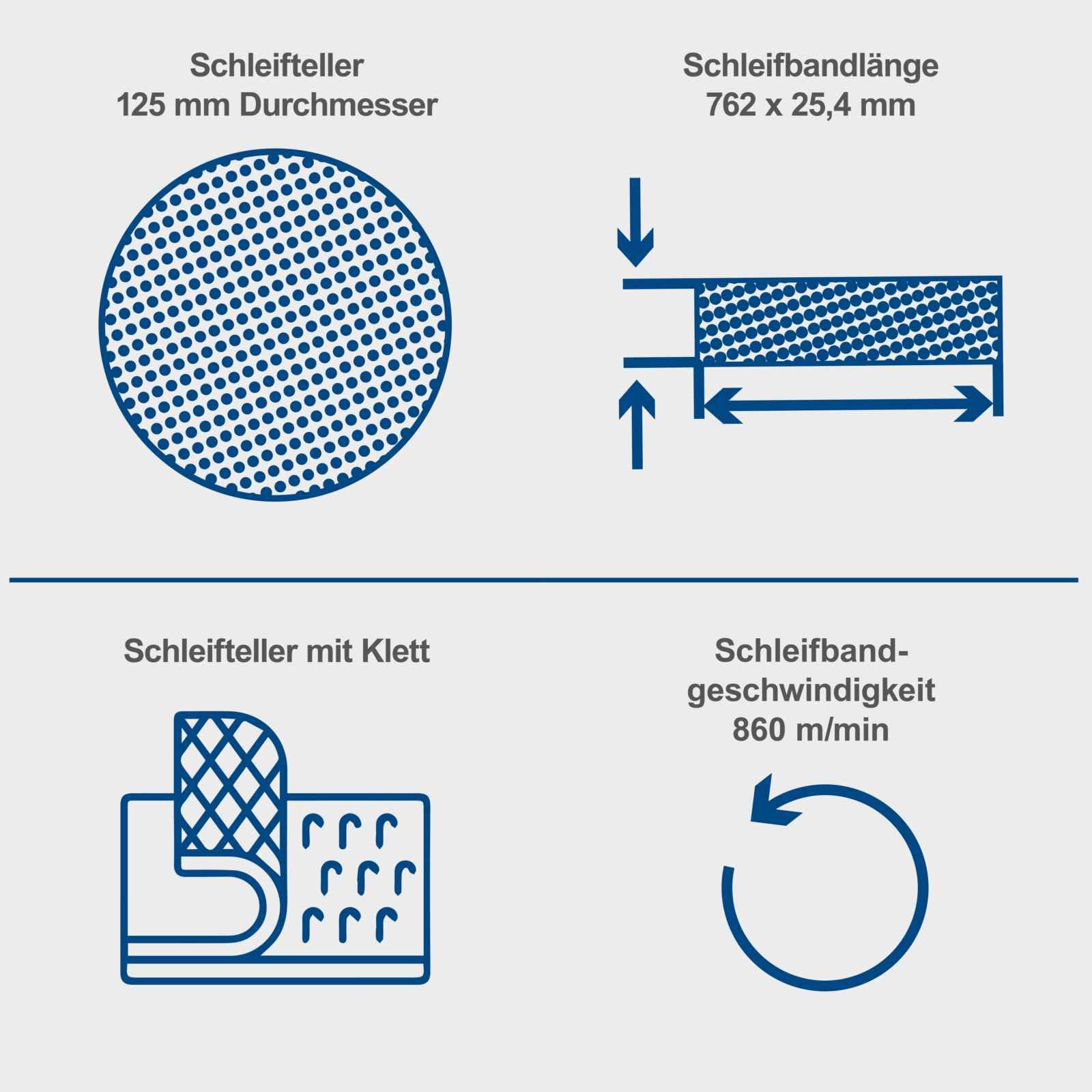 Diagram showing disc diameter, belt length, and belt speed for Scheppach BTS700