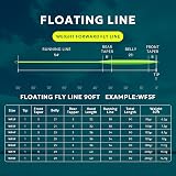 SF Flying Line WF7F Floating Line 90ft Spring Green Welded Loop Weight Forward view 2
