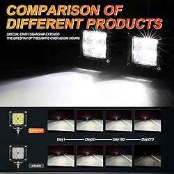 Auxbeam FA Series 3 Inch LED Pods Flood Beam 40W