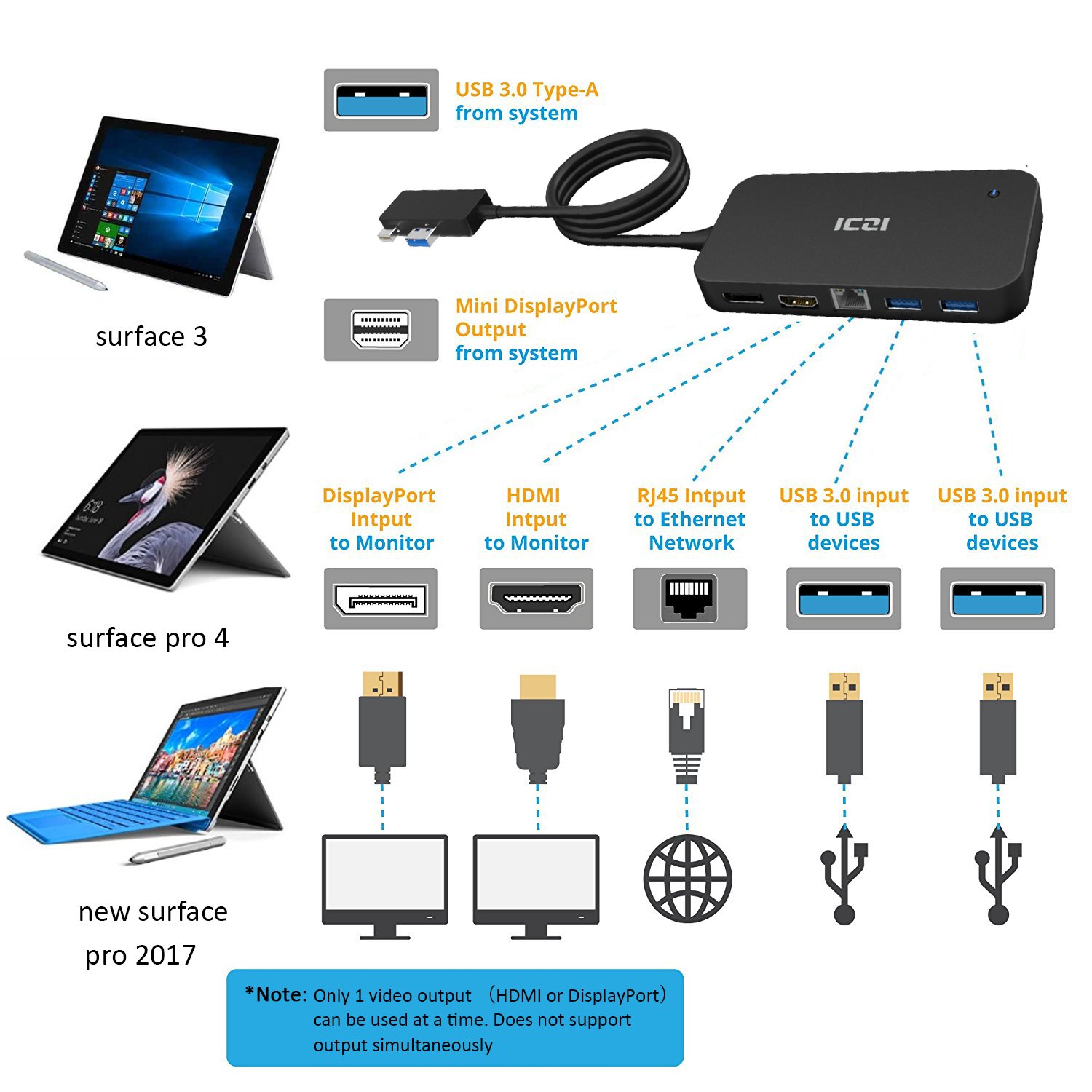 ICZI Surface Dock with Audio, DisplayPort, HDMI Output and RJ45 Gigabit