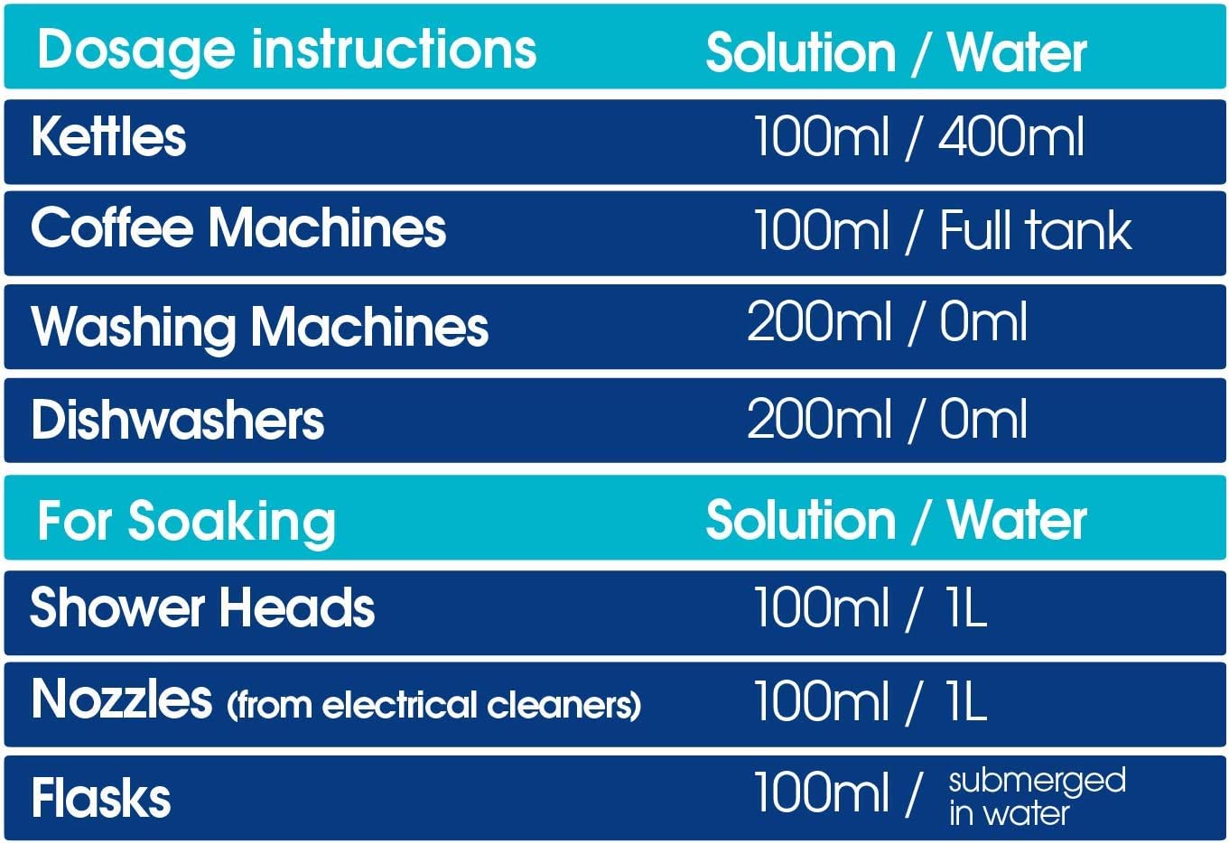 EcoZone Multi-Purpose Appliance Descaler, Internal Cleaner for Kettles Irons, Washing Machines, Coffee Makers, Dishwashers - Image 4