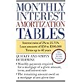 Monthly Interest Amortization Tables