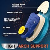 PCSsole Orthopedic Insoles Arch Support Plantar Fasciitis Heel Spurs view 3