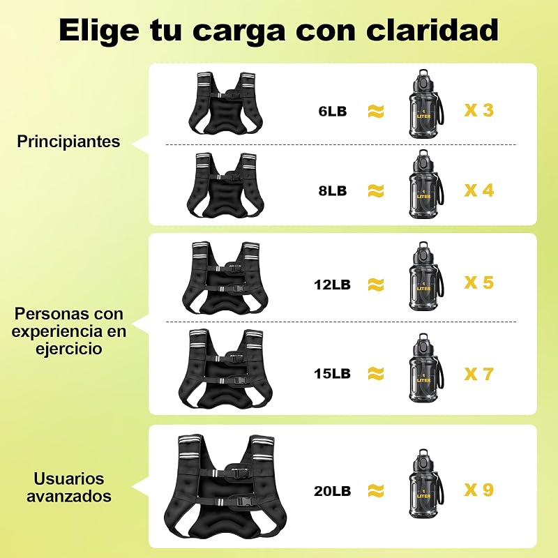 Weight Vest for Strength Training, Chest Size Adjustable, Practical Bag, Filled with Iron Sand, Ideal for Gym Workouts, Yoga Training and Aerobic Exercises (12lb/5.5kg)
