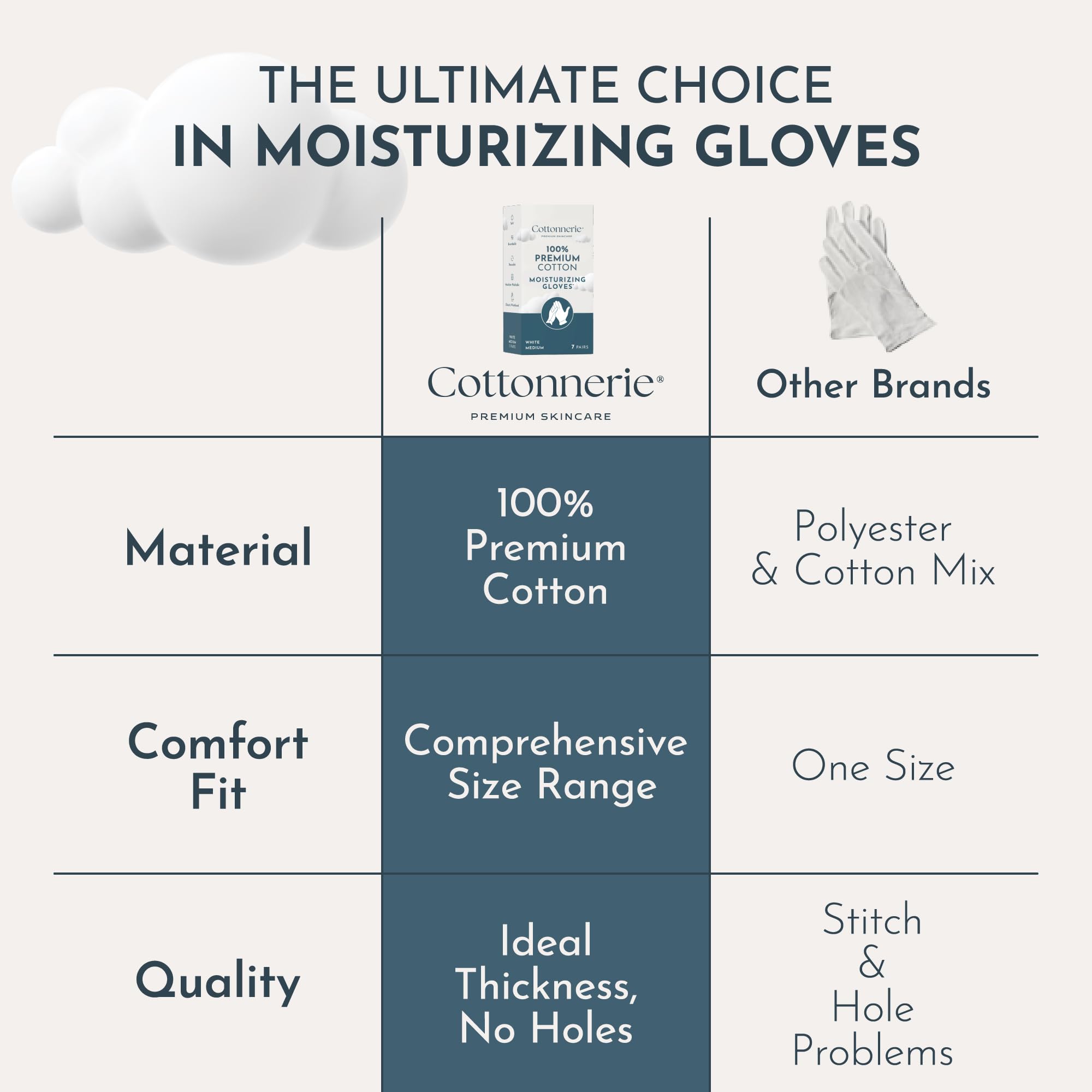 Cottonnerie Original Cotton Gloves for Dry Hands Sleeping, Moisturizing Gloves Overnight, Hand Moisturizer Gloves, Moisture Gloves for Dry Hands Overnight, Sleeping Gloves, Medium 8 Pairs