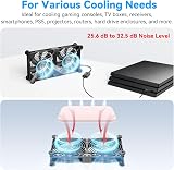 ELUTENG 120mm Dual Row USB Fan 3 Speed 5V Cooling PC Laptop Router PS5 TV Box view 5