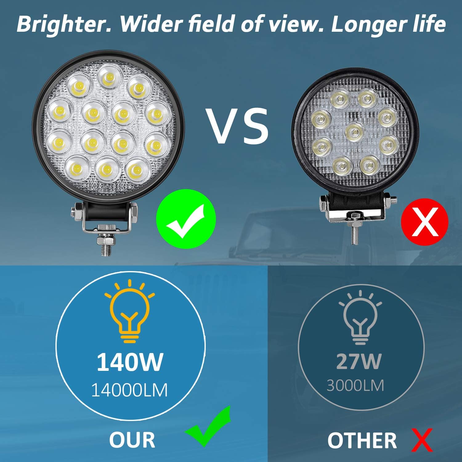 Zmoon Led Round Light Bar 2PCS 4.5" 140w 14000LM Flood Light Pod Off Road Fog Driving Roof Bar Bumper for Jeep,SUV Truck, Hunters: Automotive