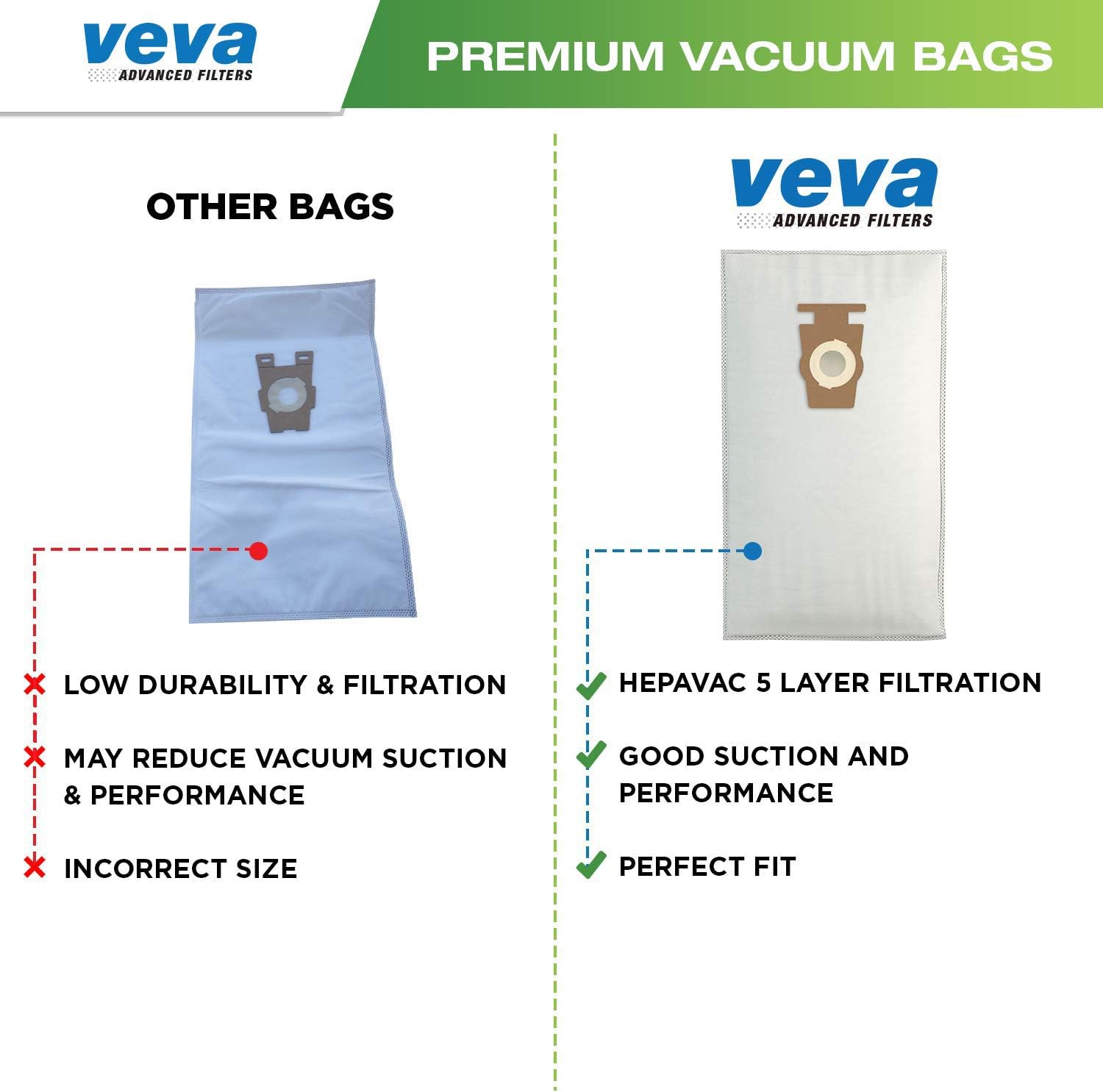 VEVA 30 Pack Premium HEPA Vacuum Bags Style F Cloth Bag Compatible with Kirby Replacement Type F, Q, 204808 204811 Avalir, Sentria I, II, G10D, Ultimate G, Diamond; G3, G4, G5, G6, G7 Cleaners -