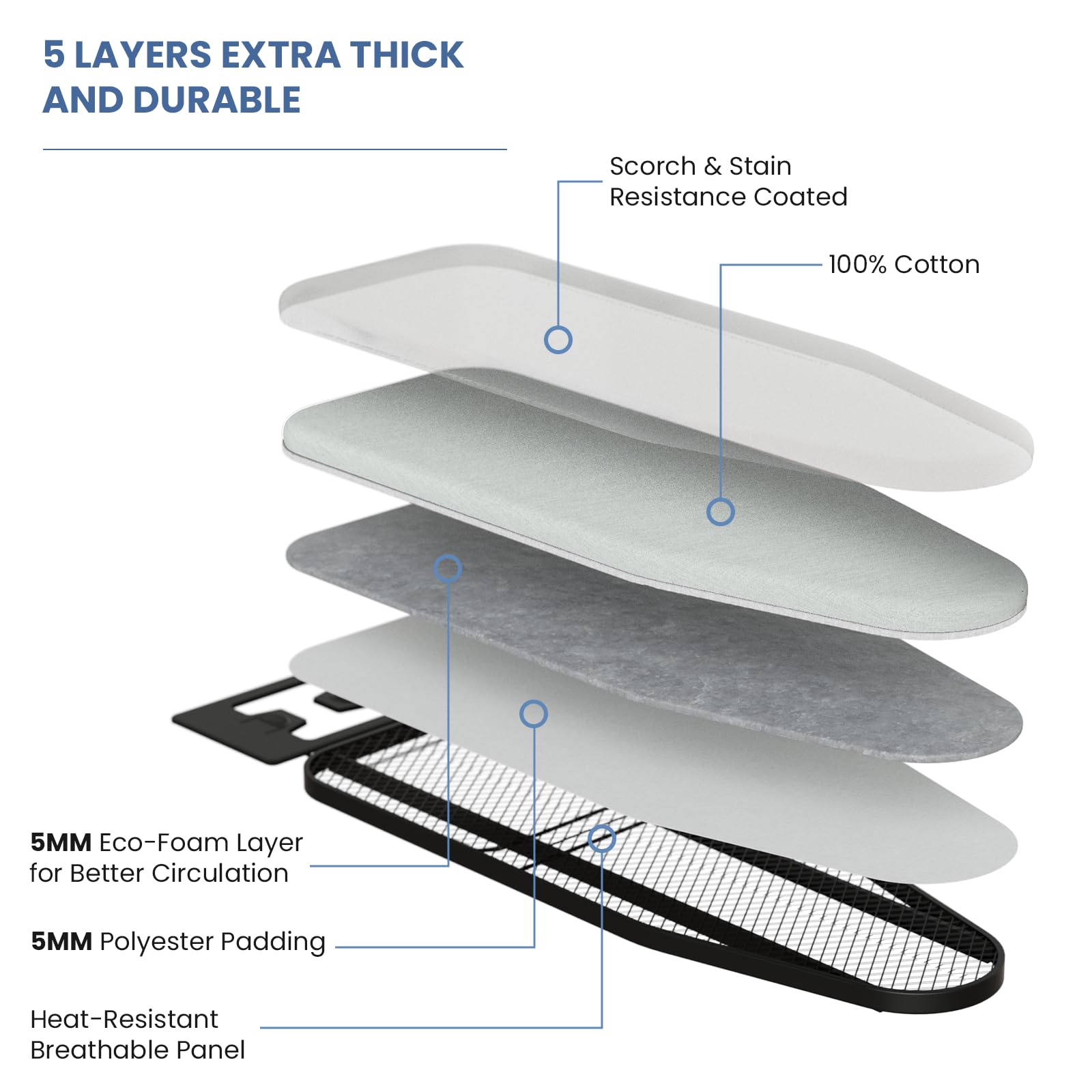 YIERYA Ironing Board with Iron Rest,Small Foldable Iron Board Reinforced Steel Legs,Adjustable Height Hanger Iron Board with 2 Heat Resistant Cover,43 x 12
