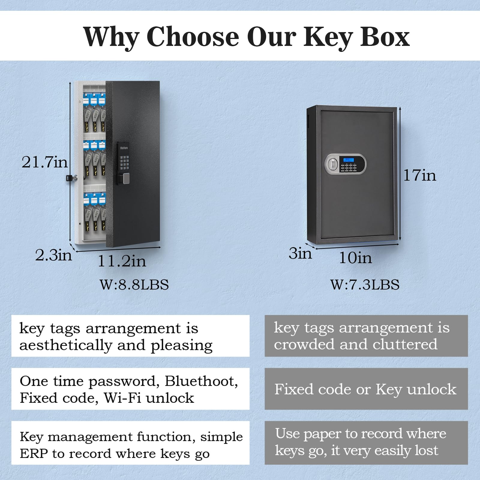 Mua DiDiHere 48 Key Lock Box Wall Mount, Smart Key Cabinet One Time ...