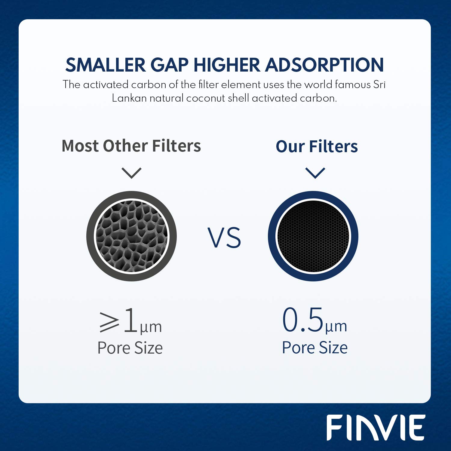 FINVIE DA29-00020B Replacement Refrigerator Water Filter, Compatible with Samsumg DA29-00020B, DA29-00020A, HAF-CIN/EXP, 46-9101, 3 Pack: Industrial & Scientific