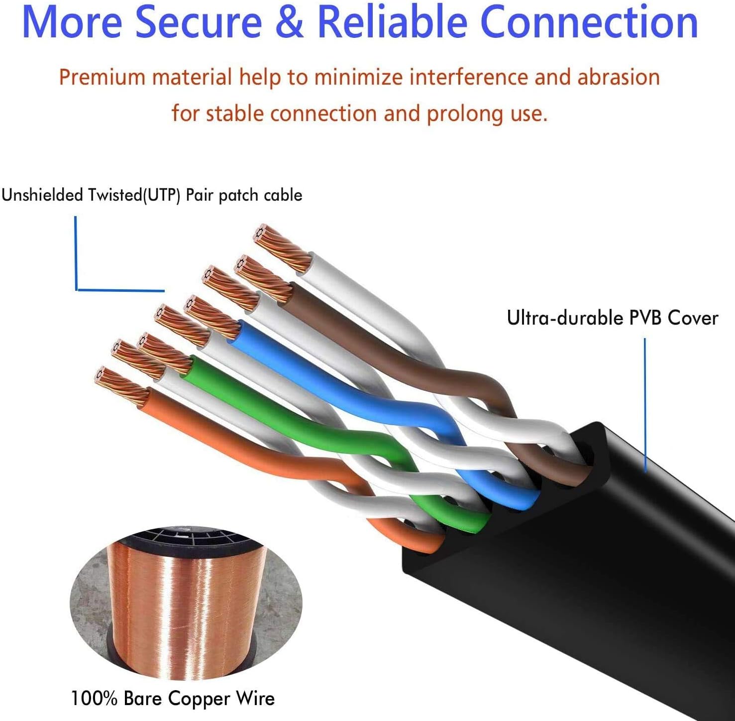 TBMax 15m Ethernet Cable Cat6, Flat Network Cable High-Speed 1Gb 250MHz Gigabit LAN Cable with RJ45 Connectors - Image 5