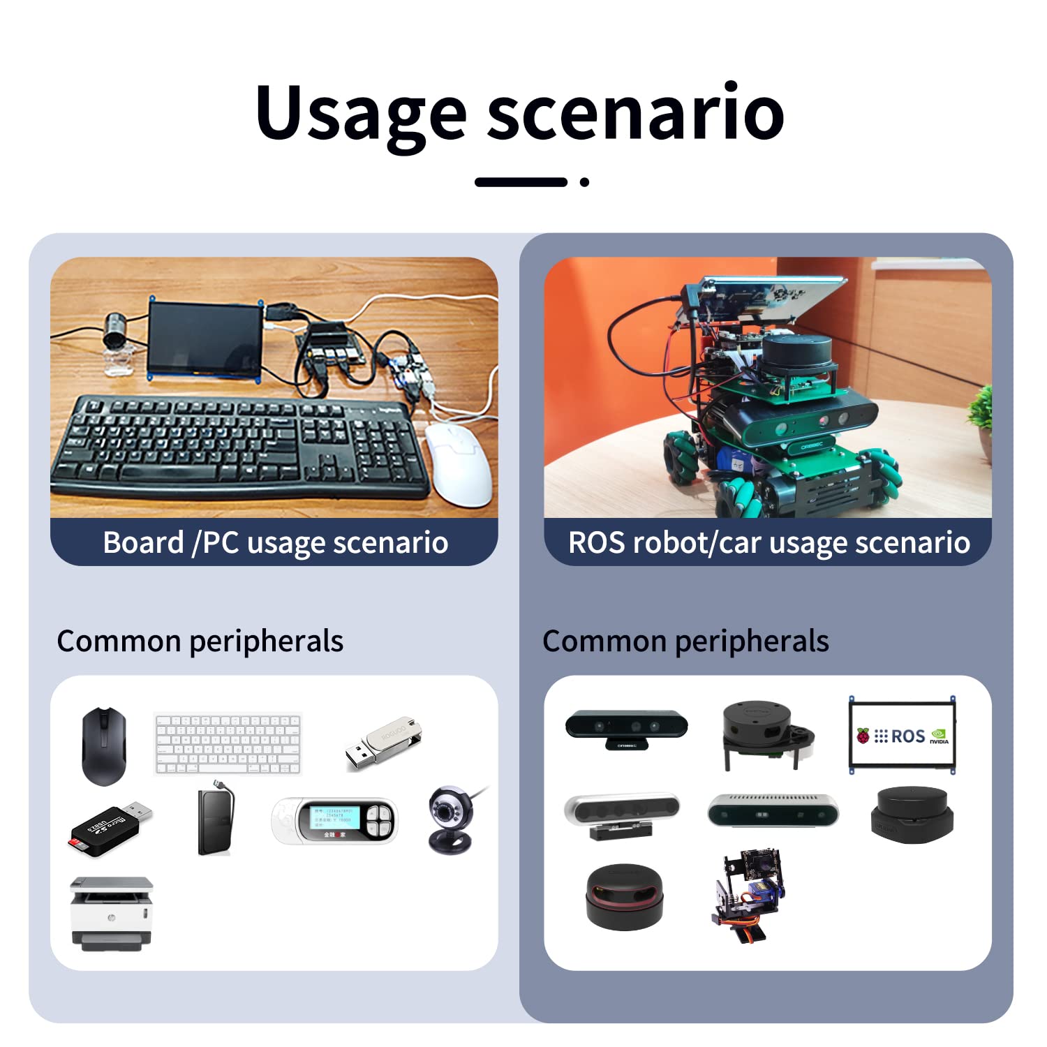 Yahboom 4 Port USB 3.0 Hub for Raspberry Pi Jetson Nano ROS Robot, Compatible with USB 3.0/2.0/1.1 Driver-Free Plug&Play, Onboard External USB-A，5V (Micro-USB)，9~24V Power Port, for High-Power Device