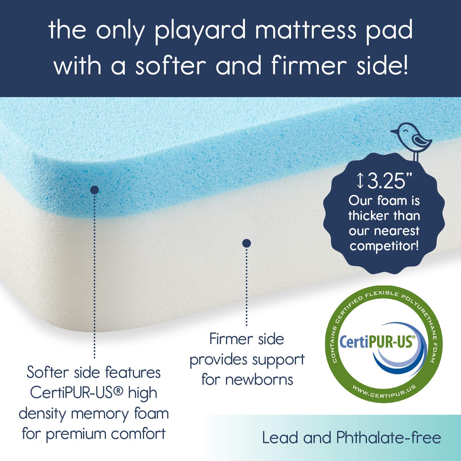 hiccapop Pack and Play Mattress Pad [Dual Sided] w/Firm Side (for Babies) & Soft Memory Foam Side (for Toddlers) | Memory Foam Play Yard Mattress Pad | Playard Mattress Fits Most Pack N Play Playpens : Baby