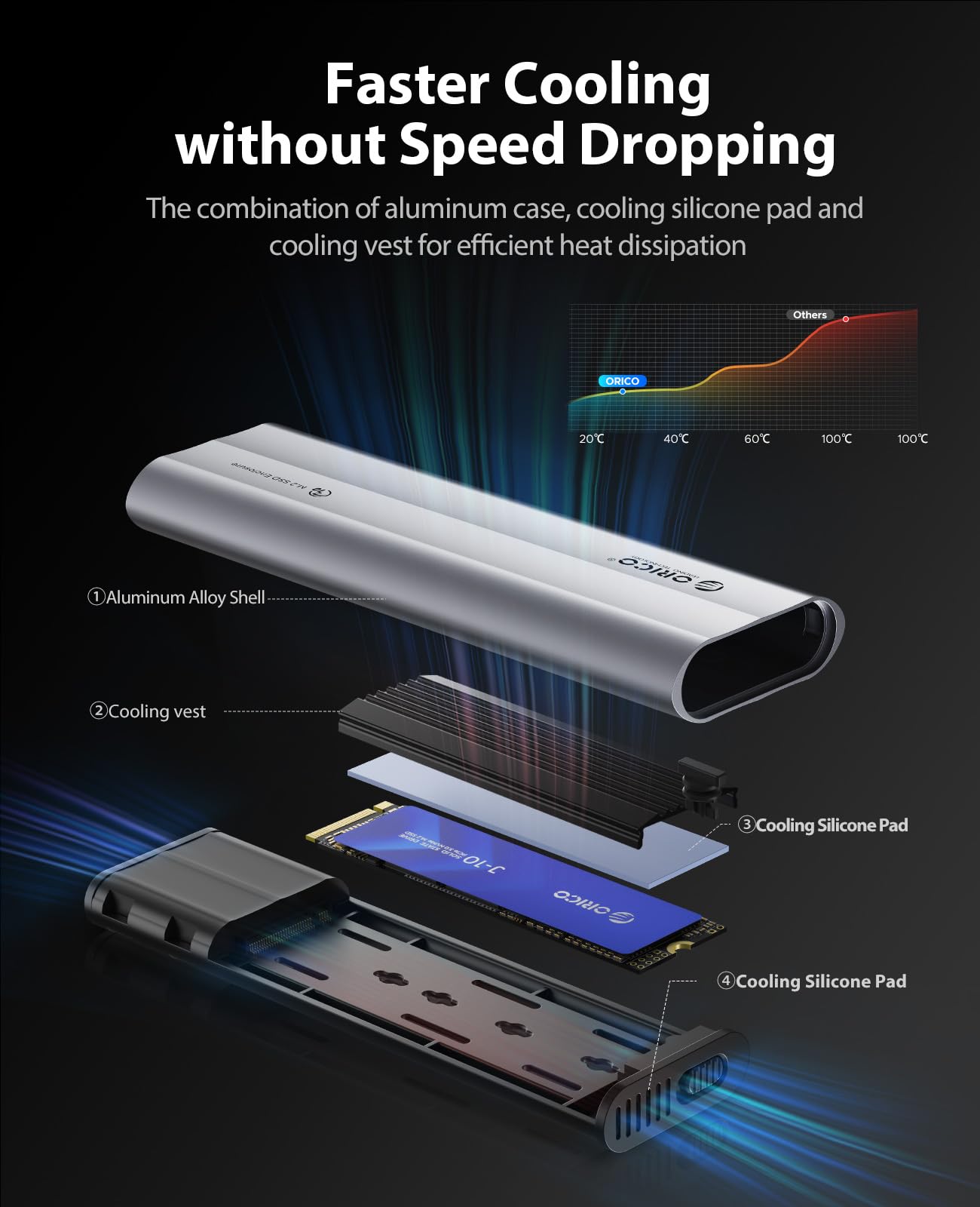ORICO M.2 NVMe Gehäuse Werkzeugfreies, USB 3.2 10Gbps M2 SSD Gehäuse mit Silikon-Schutzhülle & Schlüsselband, Aluminium NVMe USB Adapter für NVMe PCIe M-Key SSD in 2230/2242/2260/2280-AXM2 4