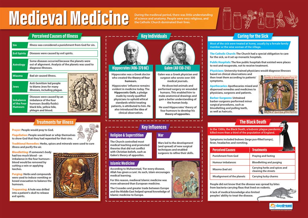 Medieval Medicine | History Posters | Gloss Paper measuring 850mm x 594mm (A1) | History Classroom Posters | Education Charts by Daydream Education