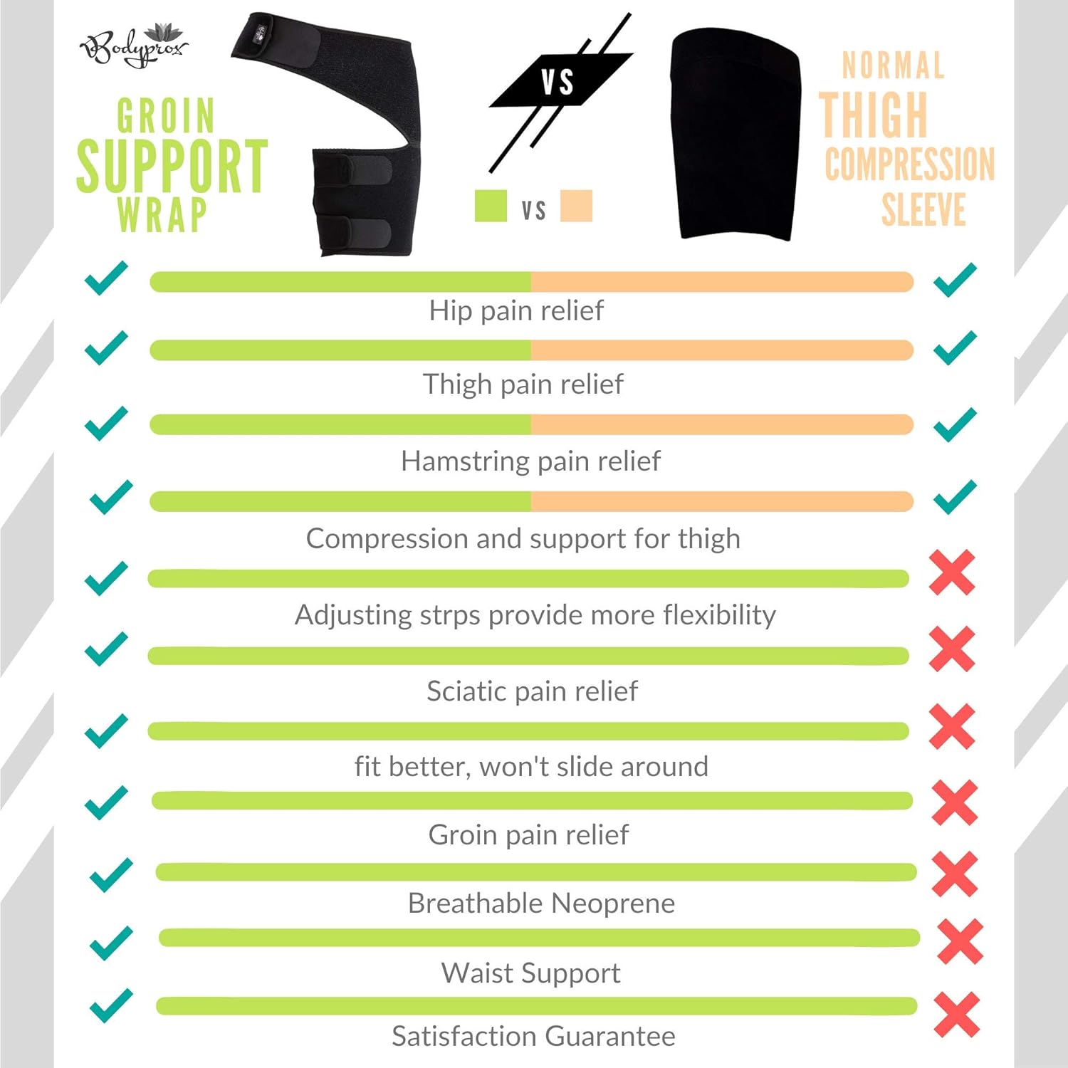 Groin Wrap, Adjustable Support for Hip, Groin, Hamstring, Thigh, and Sciatic Nerve Pain Relief: Industrial & Scientific