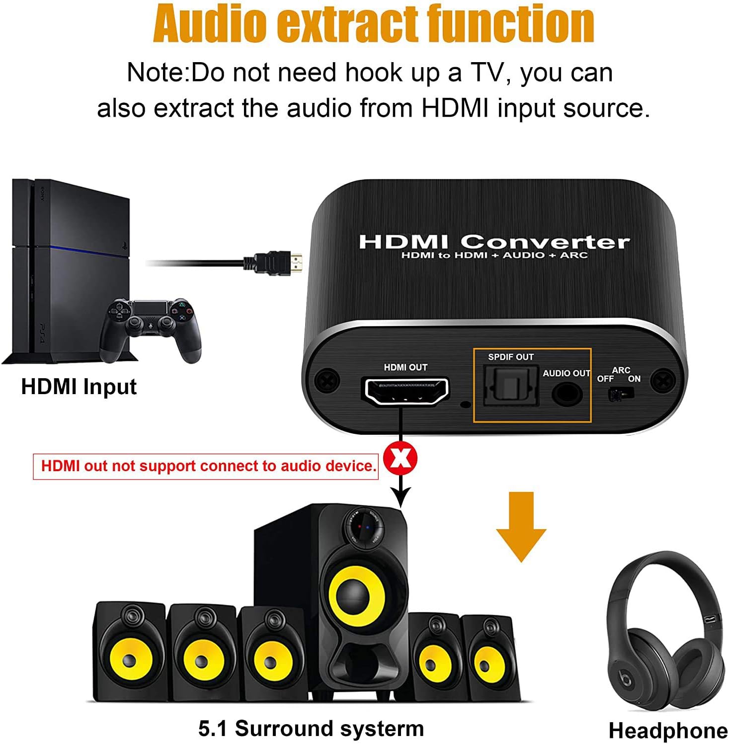 avedio links 4K HDMI Audio Extractor, HDMI to HDMI + Optical Toslink SPDIF + 3.5mm AUX Stereo Audio Out, HDMI Audio Converter Adapter Splitter Support 4K@60Hz HDCP1.4 Full HD 1080P 3D: Electronics