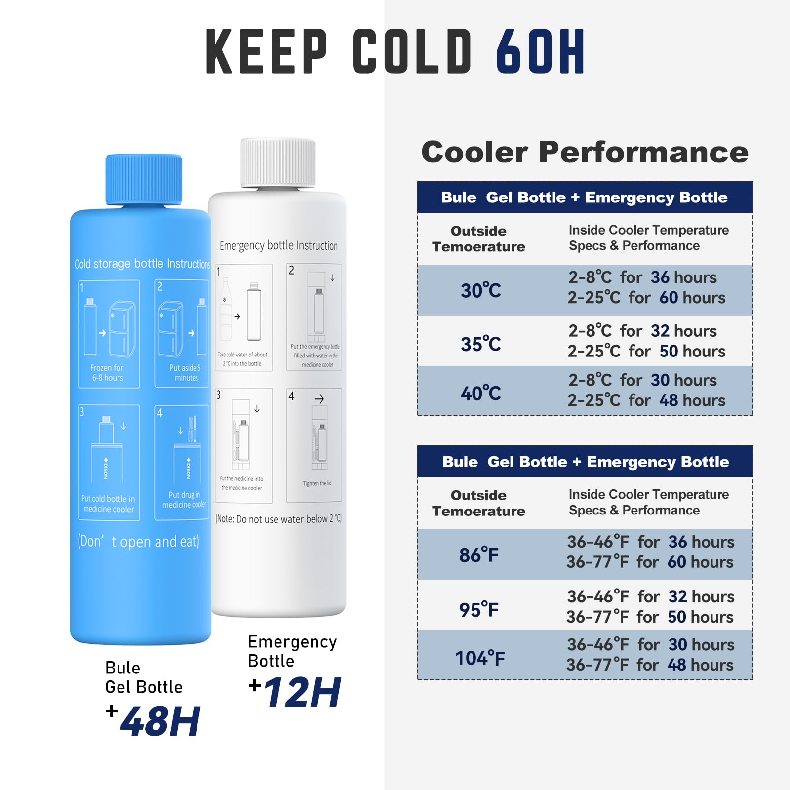 DISONCARE Odyssey 60H 3 Insulin Pens Cooler Travel Case Medication Cooler for Travel TSA Approved Diabetic Insulina EpiPen Carry Case Medicine Bag Ice Pack with Medical Alert Tag(Blue)