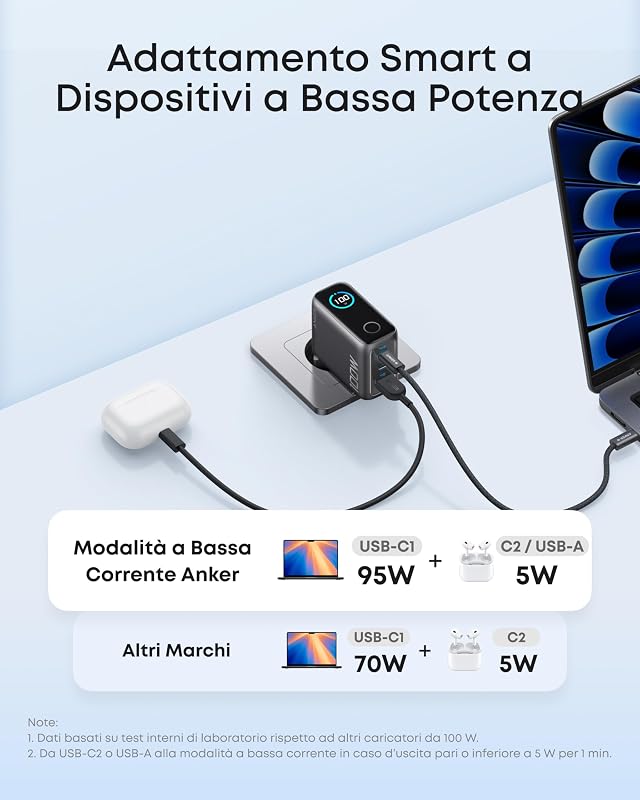 Nano Caricatore USB C 100W, GaN a 3 Porte e Ultra Compatto