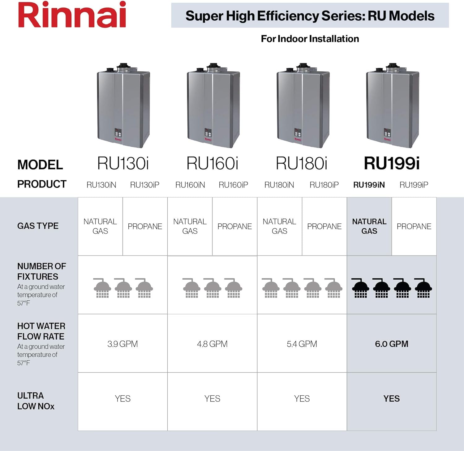 Rinnai RU199iN Sensei Super High Efficiency Tankless Water Heater, 11 GPM - Natural Gas: Indoor Installation - - 