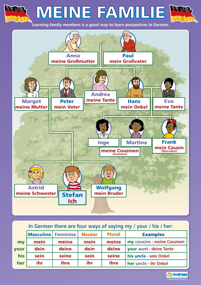 Meine Familie | Language Learning Posters | Gloss Paper measuring 850mm x 594mm (A1) | Second Language Charts for the Classroom | Education Charts by Daydream Education
