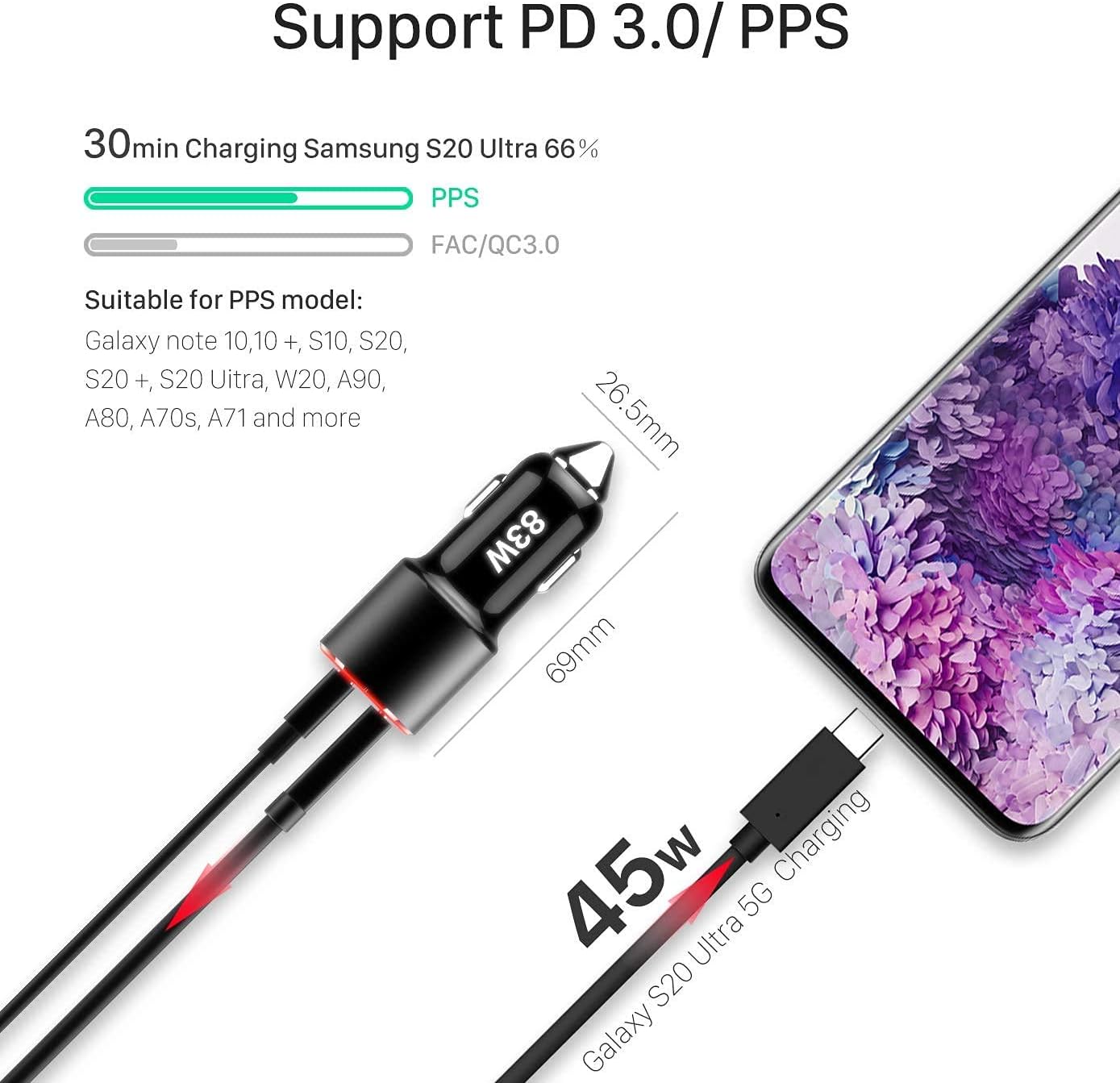 USB C Car Charger 83W WOTOBEUS 2 Port PPS PD QC 3.0 65W Type C Super Fast Charging 18W Cigarette Lighter Adapter for iPhone 12 11 Pro Max Samsung Galaxy 5G Phone Note S20 S10 Pixel iPad MacBook Laptop: Electronics