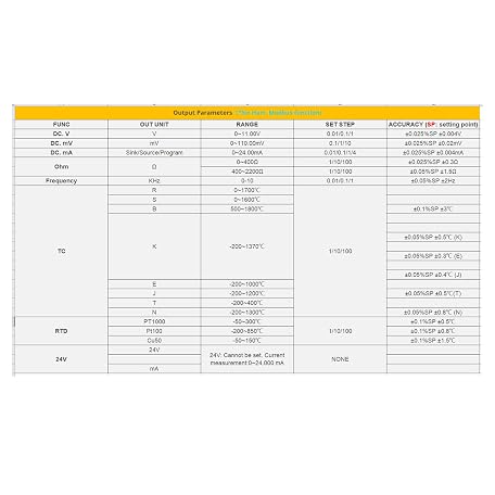 Mua LB02A Frequency Temperature Resistance V mV mA Process Calibrator ...