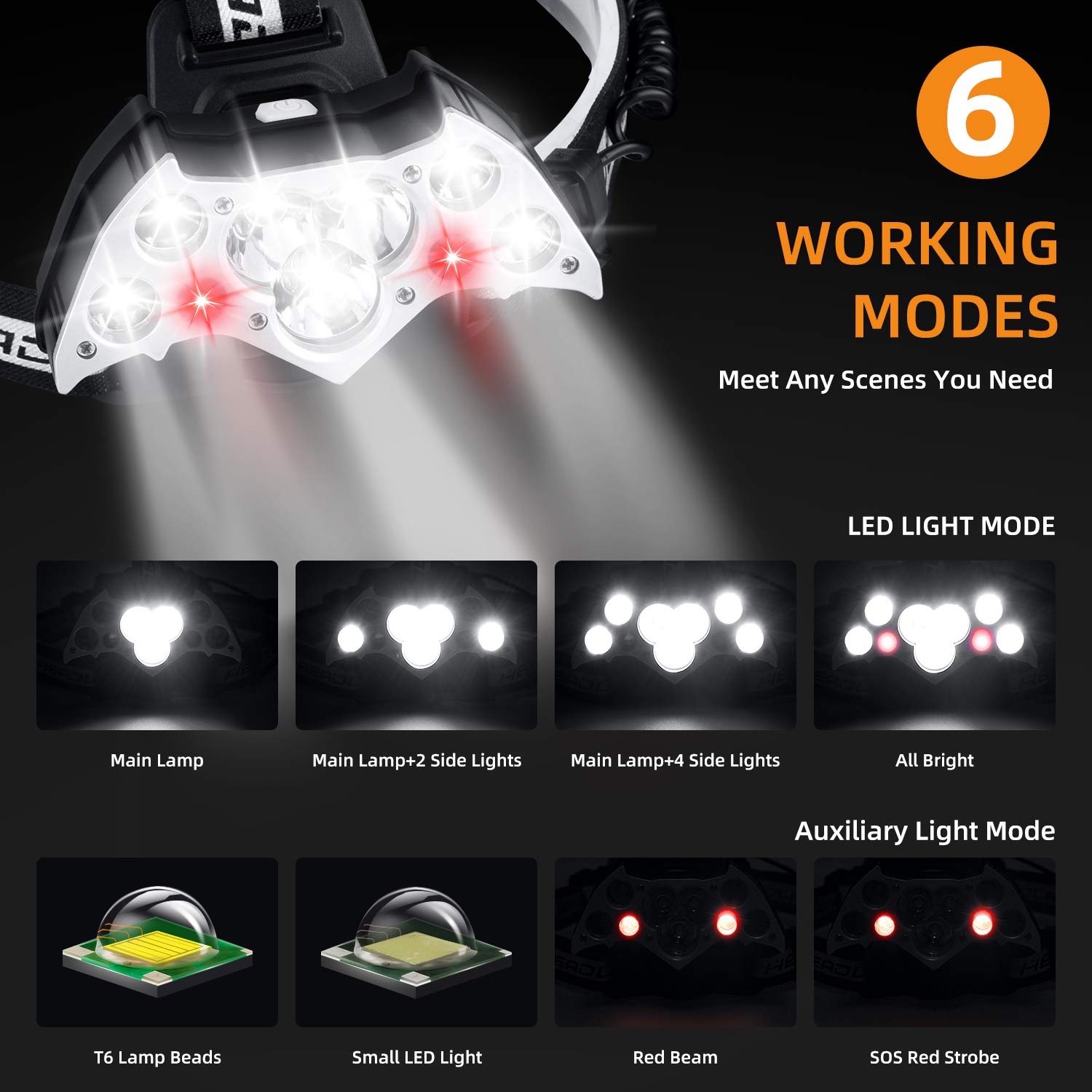 Headlamp, YCTEC 12000 Lumen Brightest 9 LED Headlamp with White Red Lights, Battery Level Display, Waterproof USB Rechargeable Headlamp with 6 Modes for Running Camping Walking Cycling Fishing Hunting