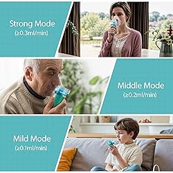Portable Nebulizer for Adults and Kids - Quiet
