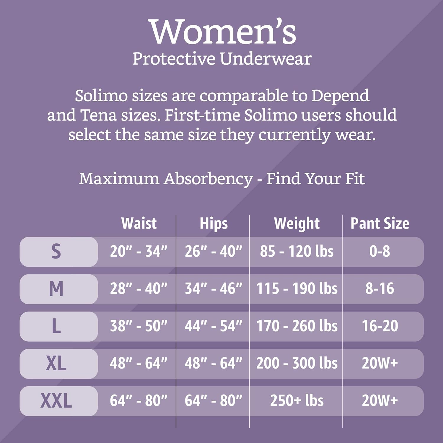  Brand - Solimo Incontinence Underwear for Women, Maximum Absorbency, Large, 54 Count, 3 Packs of 18: Health & Personal Care