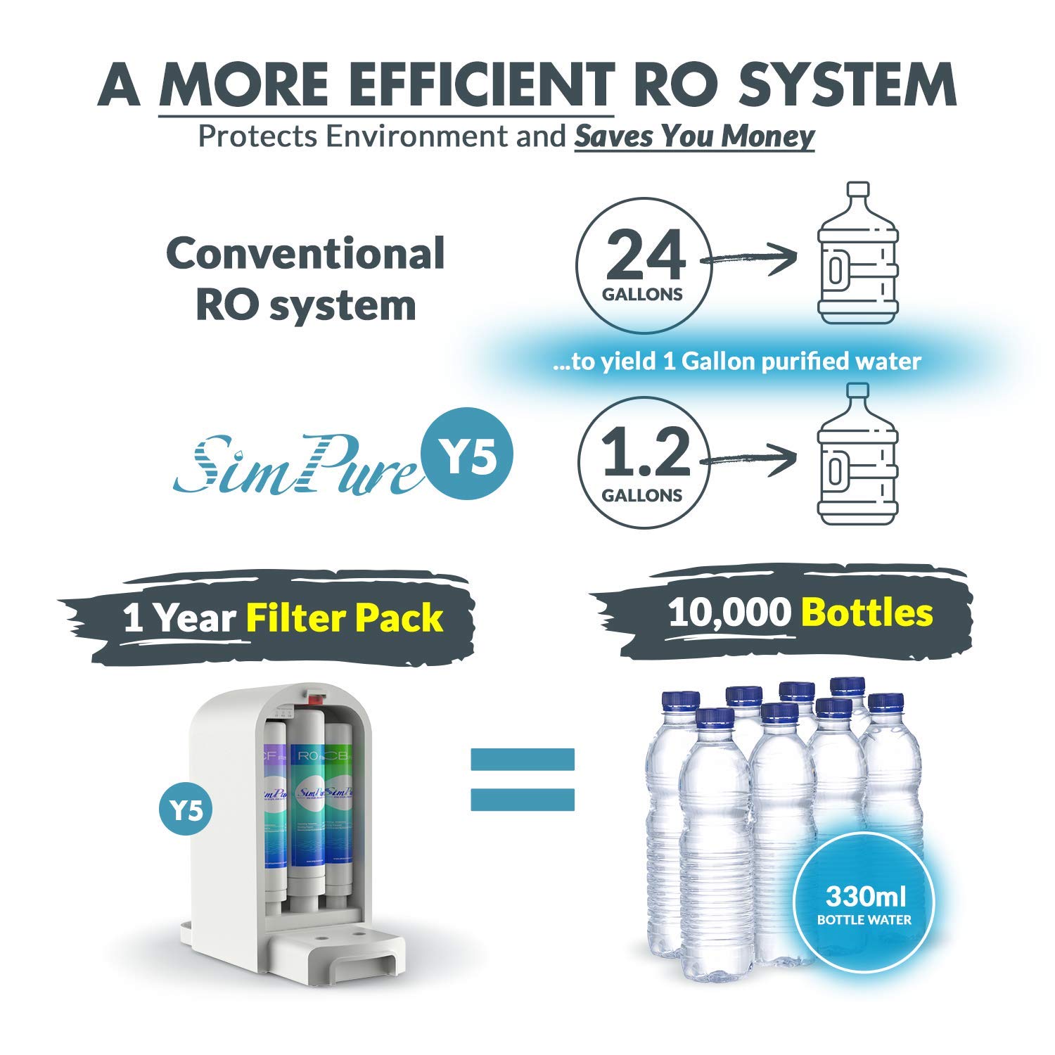 SimPure Y5 Instant Hot Reverse Osmosis Water Filtration System - 4 Stage Countertop RO Water Filter - Bottleless Water Dispenser with 4 Temperature Settings - 5:1 Drain Ratio (Installation Free): Industrial & Scientific