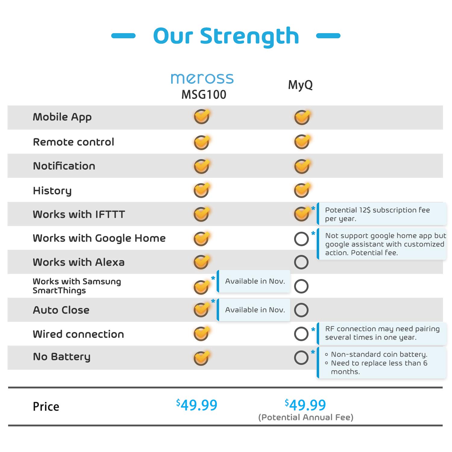 connect meross to google home