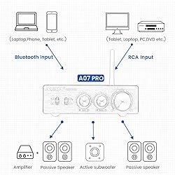 AIYIMA A07 Pro TPA3255 Stereo Amplifier Bluetooth